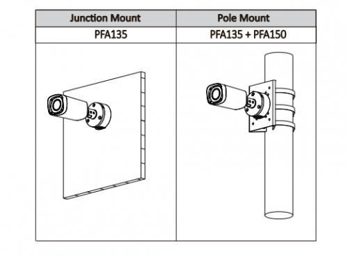 ipc-hfw2221r-zs-ire6-aksesurlar